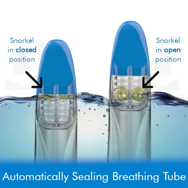 Shark snorkel mask - blue